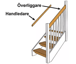 Vitmålad räckesståndare, Siljan och trappsteg i ek.