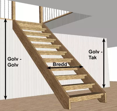 Trapphöjd och bredd